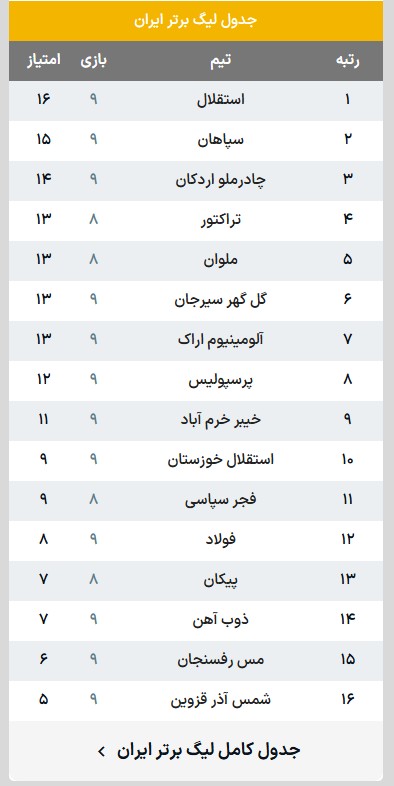 جدول لیگ برتر فوتبال ایران