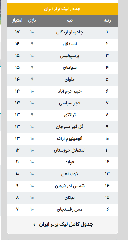 جدول لیگ برتر فوتبال ایران