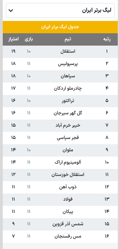 جدول لیگ برتر فوتبال ایران