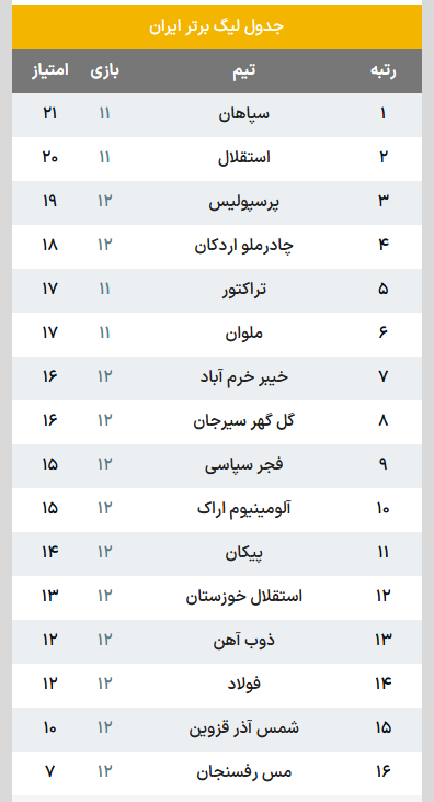 جدول لیگ برتر فوتبال ایران