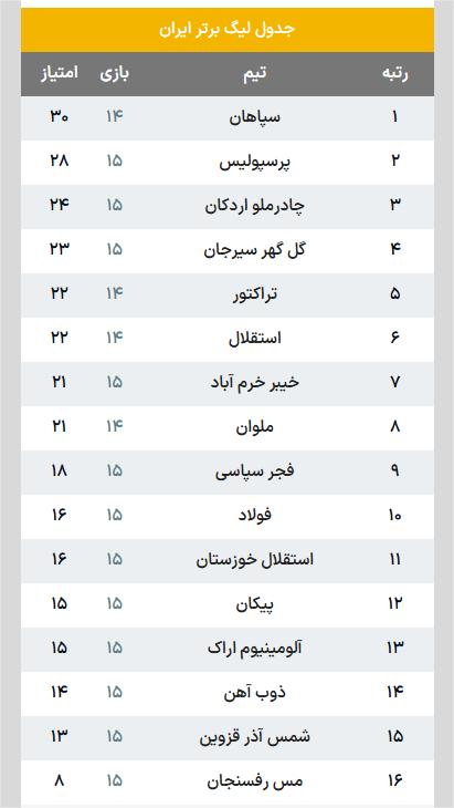 جدول لیگ برتر فوتبال ایران