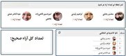 نتیجه انتخابات ریاست جمهوری ۱۴۰۰