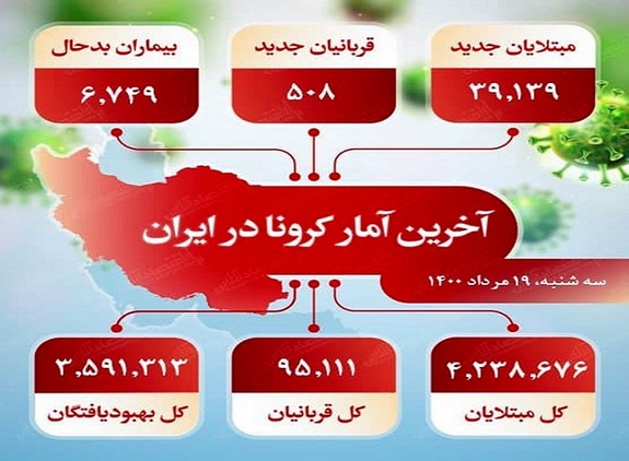 آخرین آمار کرونا در ایران تا ۱۹ مرداد