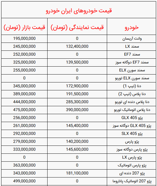 قیمت خودرو‌های ایران خودرو امروز شنبه ۶ آذر ۱۴۰۰ + جدول