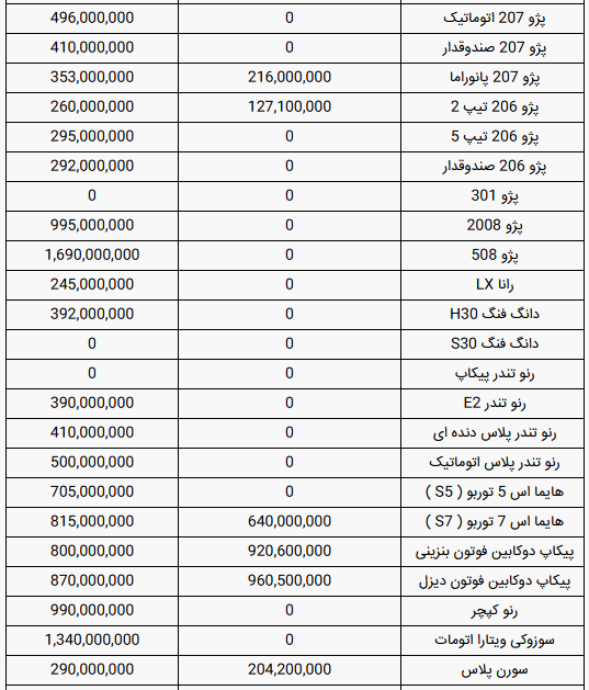 قیمت خودرو‌های ایران خودرو امروز شنبه ۶ آذر ۱۴۰۰ + جدول