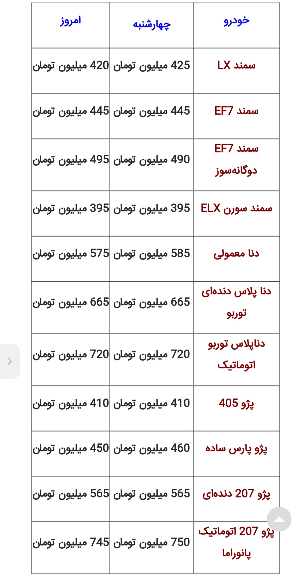 قیمت محصولات ایران خودرو پنجشنبه ۲۲ دی ۱۴۰۱