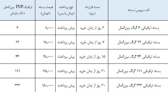 شرکت مخابرات ایران بسته‌های ترافیکی زمستانه را به مشتریان ارائه می‌دهد