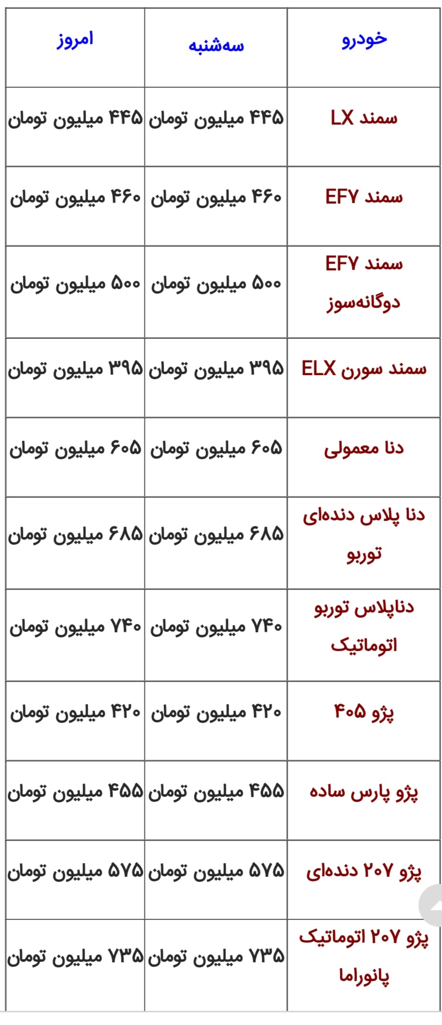 قیمت محصولات ایران خودرو پنجشنبه شش بهمن ۱۴۰۱