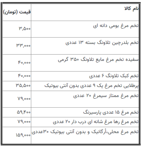 قیمت انواع تخم مرغ در بازار