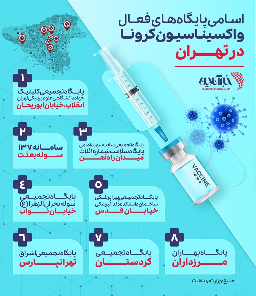 اسامی پایگاه‌های واکسیناسیون کرونا در تهران