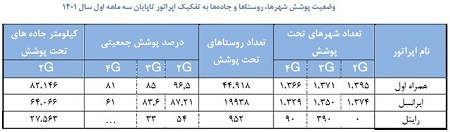 تعداد سایت‌های تلفن همراه ایران به ۱۲۰ هزار رسید.