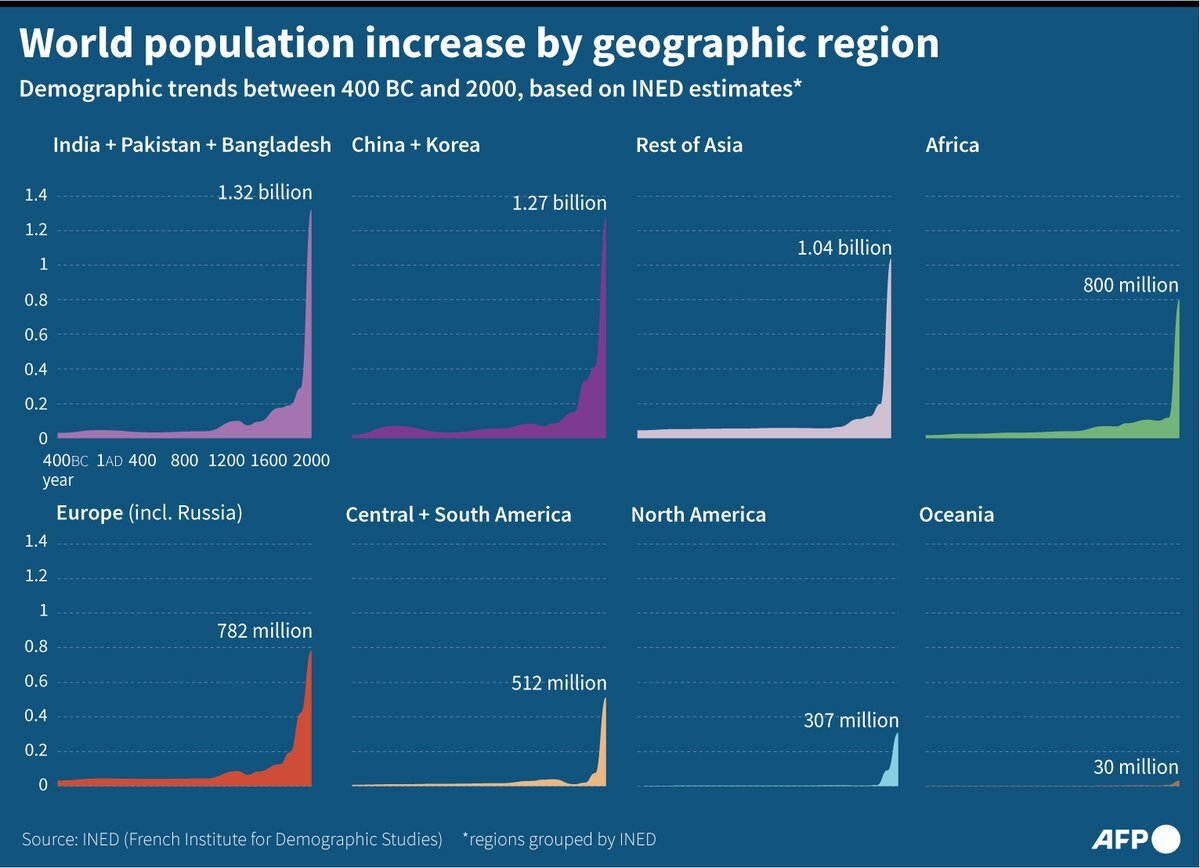 آمار جدید از جمعیت جهان
