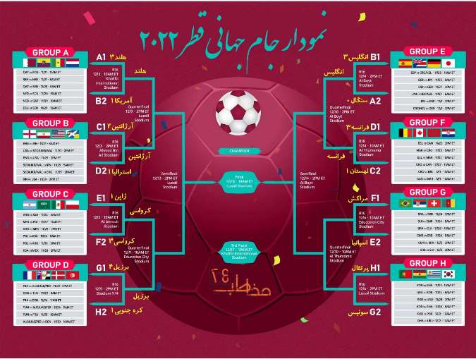 برنامه بازیهای مرحله حذفی جام جهانی قطر