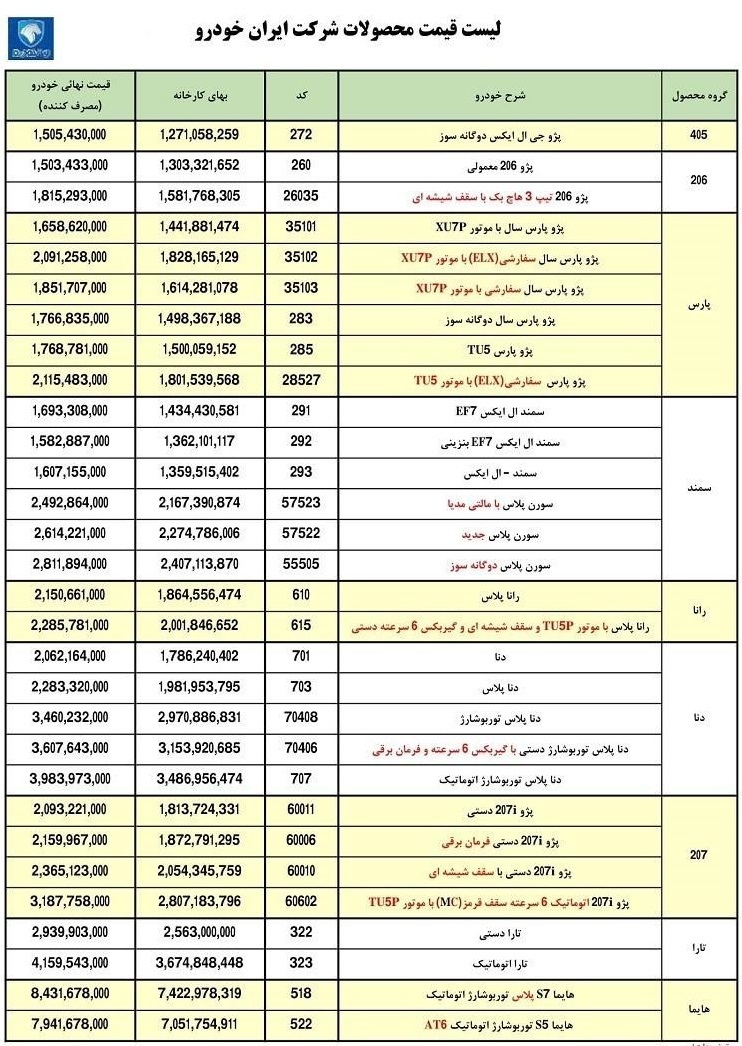 لیست قیمت کارخانه‌ای محصولات ایران خودرو در آذر ۱۴۰۱