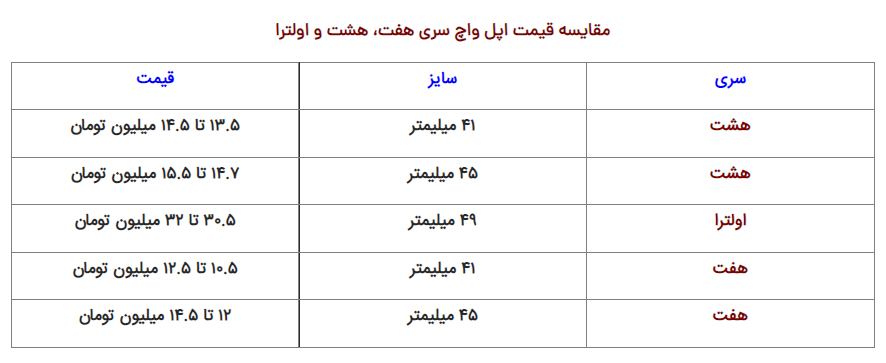 قیمت اپل واچ سری ۸ در ایران چند؟