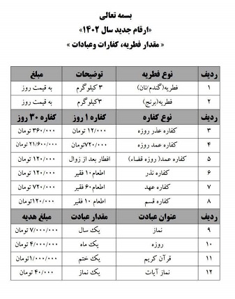 فطریه ۱۴۰۲ چقدر است؟