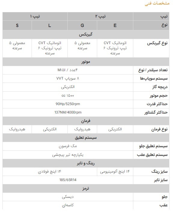 (تصاویر) اعلام مشخصات کامل خودرو اطلس از سوی سایپا