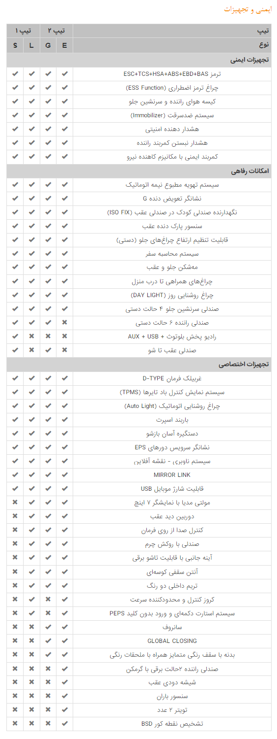 (تصاویر) اعلام مشخصات کامل خودرو اطلس از سوی سایپا