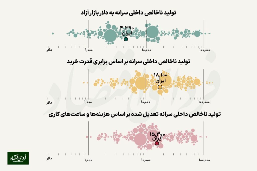 اختلاف فاحش رفاه مردم ایران و ترکیه در سال ۲۰۲۳