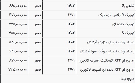 جدول قیمت جدید محصولات ایران خودرو و سایپا
