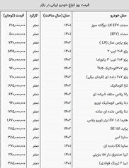 جدول قیمت جدید محصولات ایران خودرو و سایپا