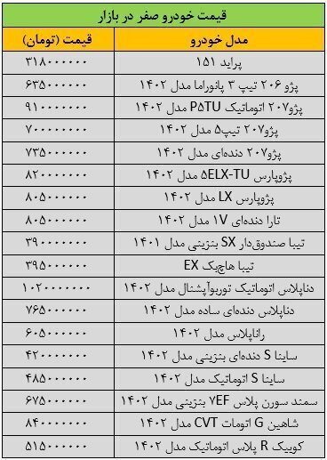 کاهش نامحسوس قیمت‌ها در بازار خودرو