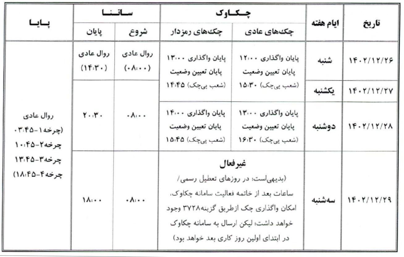 خدمات «چکاوک»، «ساتنا» و «پایا» بانک صادرات ایران در روز‌های پایانی ١٤٠۲