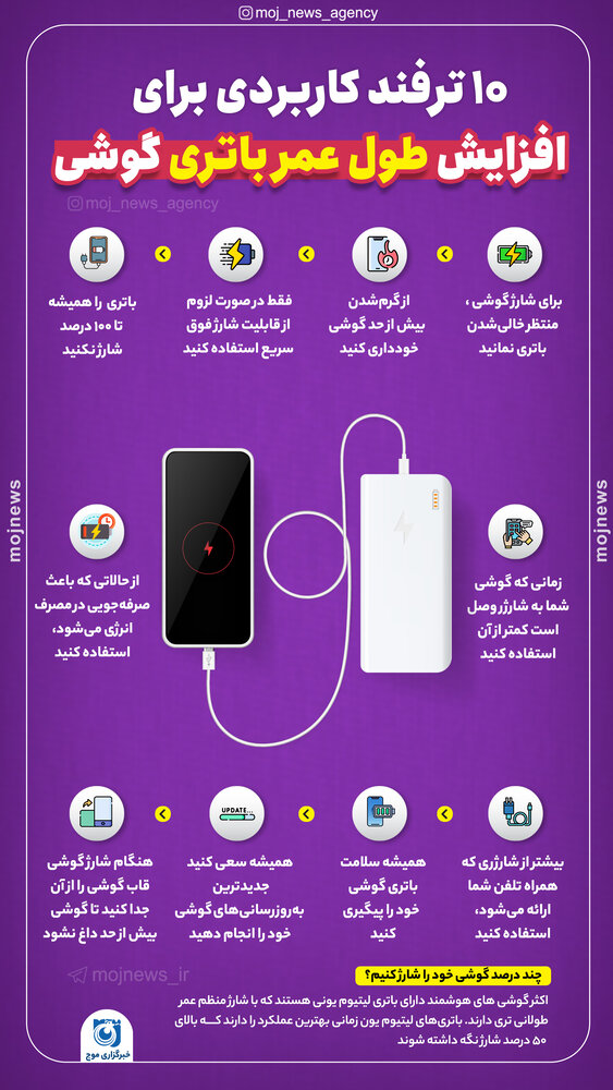 چه کار کنیم باتری گوشی ضعیف نشود؟(اینفوگرافی)