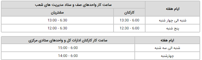 اعلام ساعت کار جدید واحد‌های بانک ملت از ۱۶ خرداد