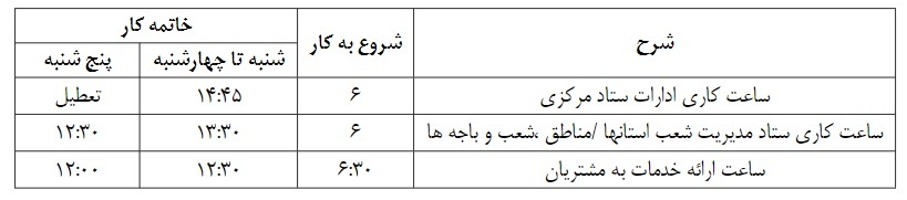 معاونت سازمان و برنامه ریزی پست بانک ایران، ساعت کاری واحد‌های بانک از ۱۶ خرداد ماه تا ۱۵ شهریور ماه را اعلام کرد