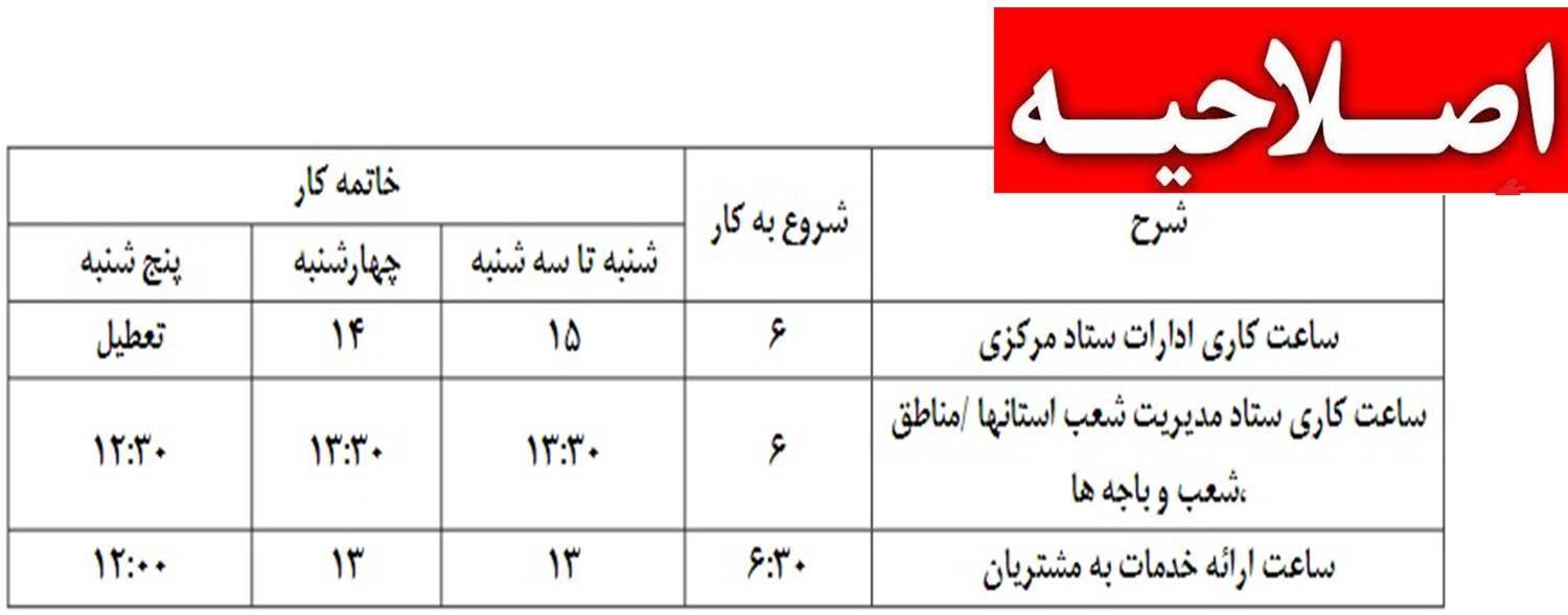 اصلاحیه : ساعت کاری واحد های بانک از 16خرداد ماه تا 15 شهریور ماه