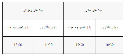 ساعت کاری جدید سامانه‌های چکاوک، ساتنا و پایا اعلام شد