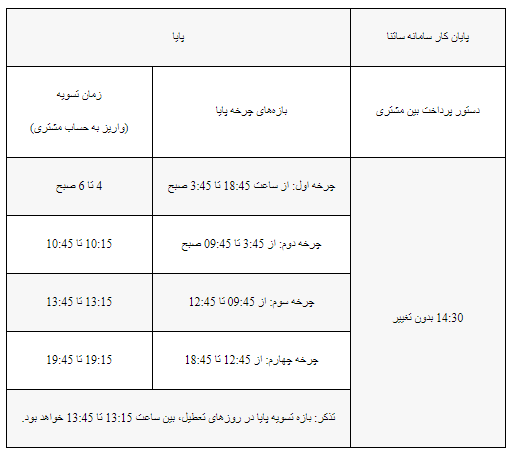 ساعت کاری جدید سامانه‌های چکاوک، ساتنا و پایا اعلام شد