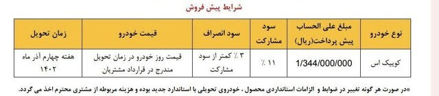 دومین مرحله واریز وجه برای تغییردهندگان به سایپا آغاز شد