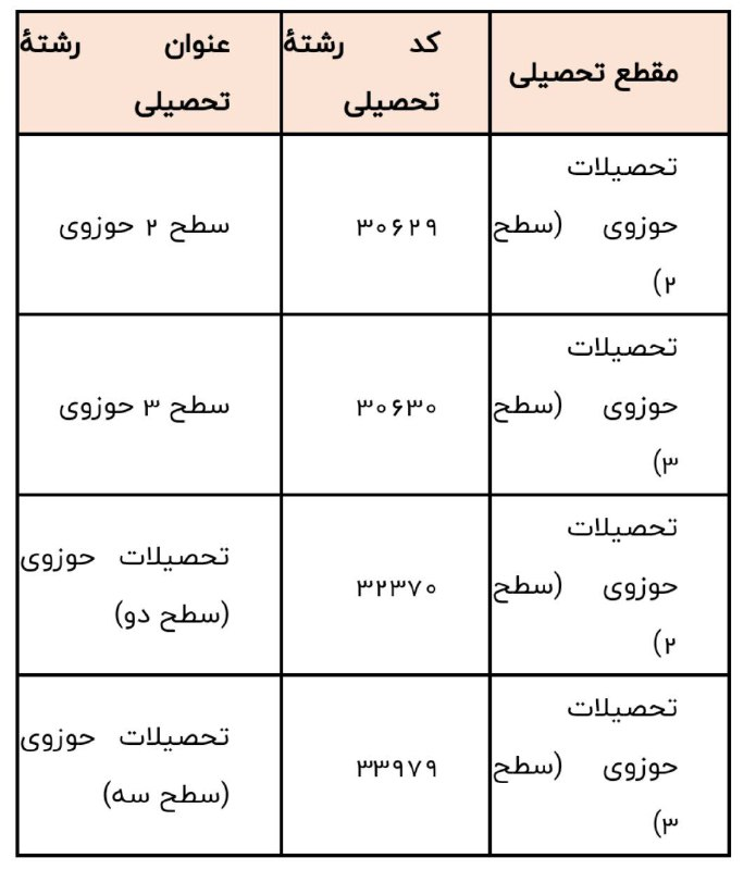 اصلاحات دفترچه راهنمای ثبت‌نام آزمون استخدامی آموزش و پرورش اعلام شد