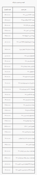 قیمت خودرو در بازار آزاد پنجشنبه ۱ تیر ۱۴۰۲