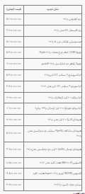 قیمت خودرو در بازار آزاد پنجشنبه ۱ تیر ۱۴۰۲