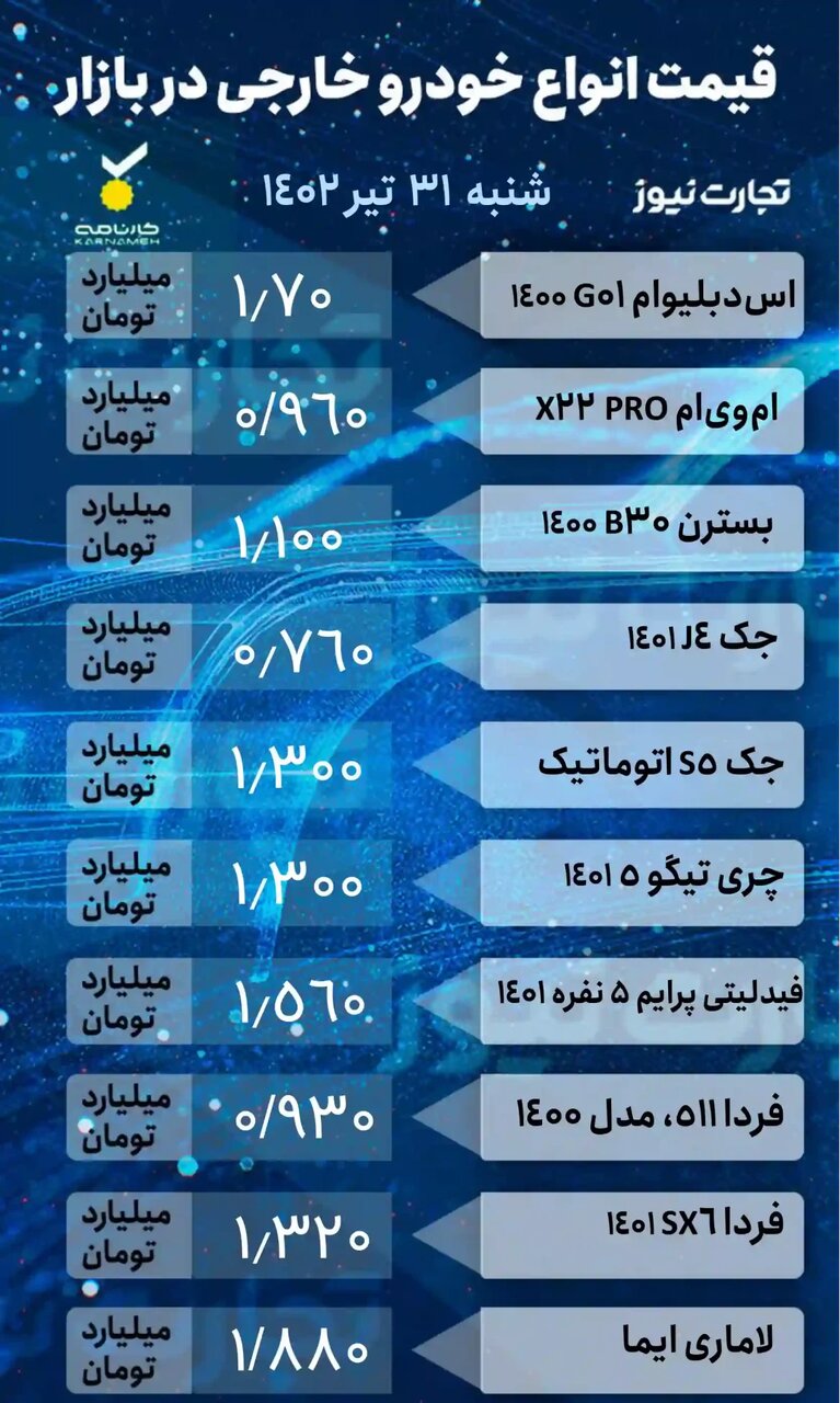 پراید، انواع پژو، سمند سورن، بسترن و لاماری ایما چند شدند؟ | جدول قیمت خودروهای داخلی و خارجی را ببینید