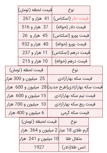 آخرین قیمت طلا، سکه، دلار و ارز در بازار ۶ تیر ۱۴۰۲