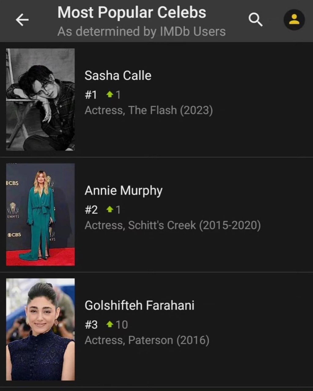 گلشیفته فراهانی در میان محبوب‌ترین ستاره‌های IMDB