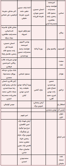 جدول بروز شده نقل و انتقالات فوتبال ایران