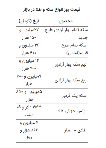 قیمت سکه و طلا امروز یکشنبه ۱ مرداد ۱۴۰۲