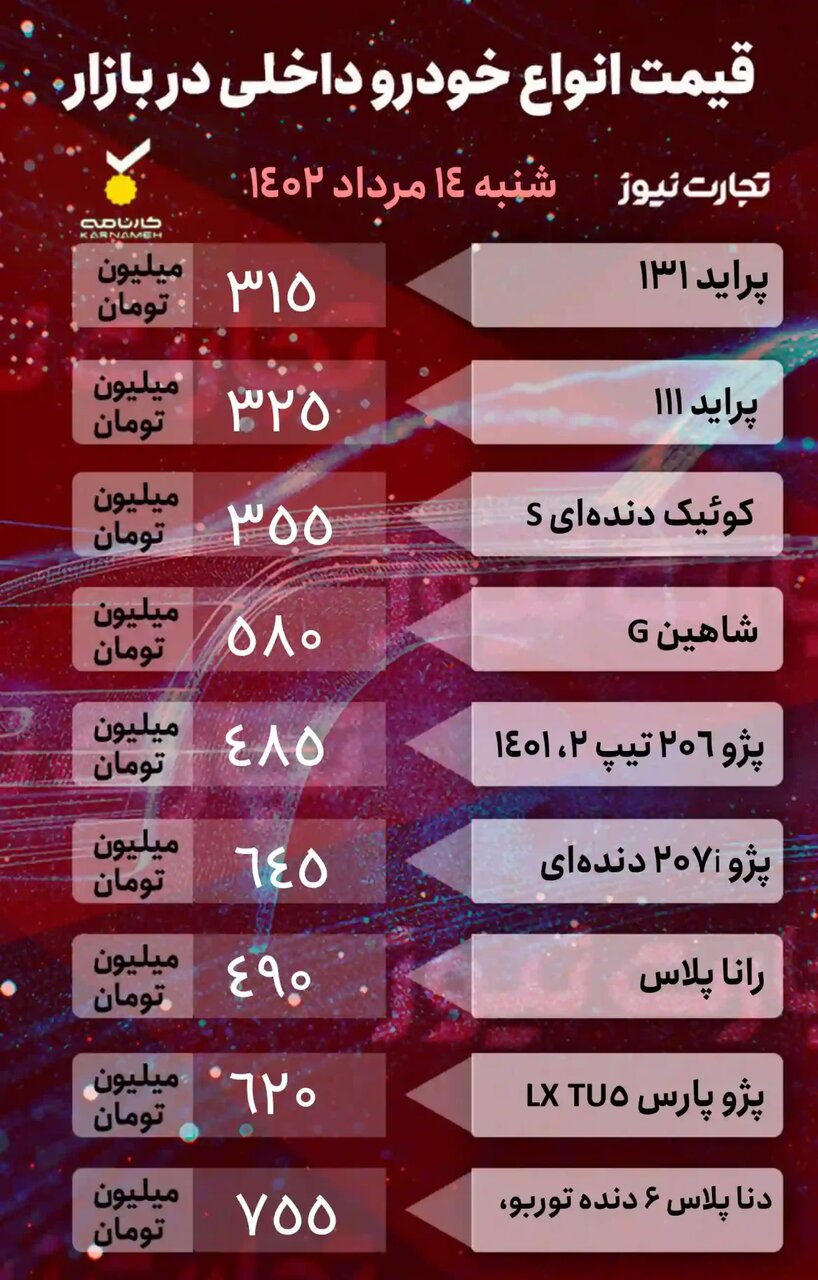 آخرین قیمت خودروهای داخلی و خارجی در بازار | پراید، شاهین، رانا پلاس،جک j۴ و ام وی ام چند شد؟ |  جدول قیمت ها