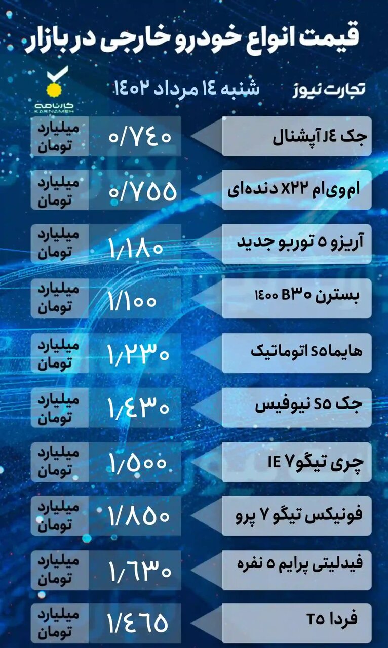 آخرین قیمت خودروهای داخلی و خارجی در بازار | پراید، شاهین، رانا پلاس،جک j۴ و ام وی ام چند شد؟ |  جدول قیمت ها