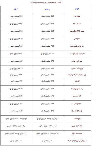 قیمت محصولات ایران خودرو امروز دوشنبه ۱۶ مرداد ۱۴۰۲