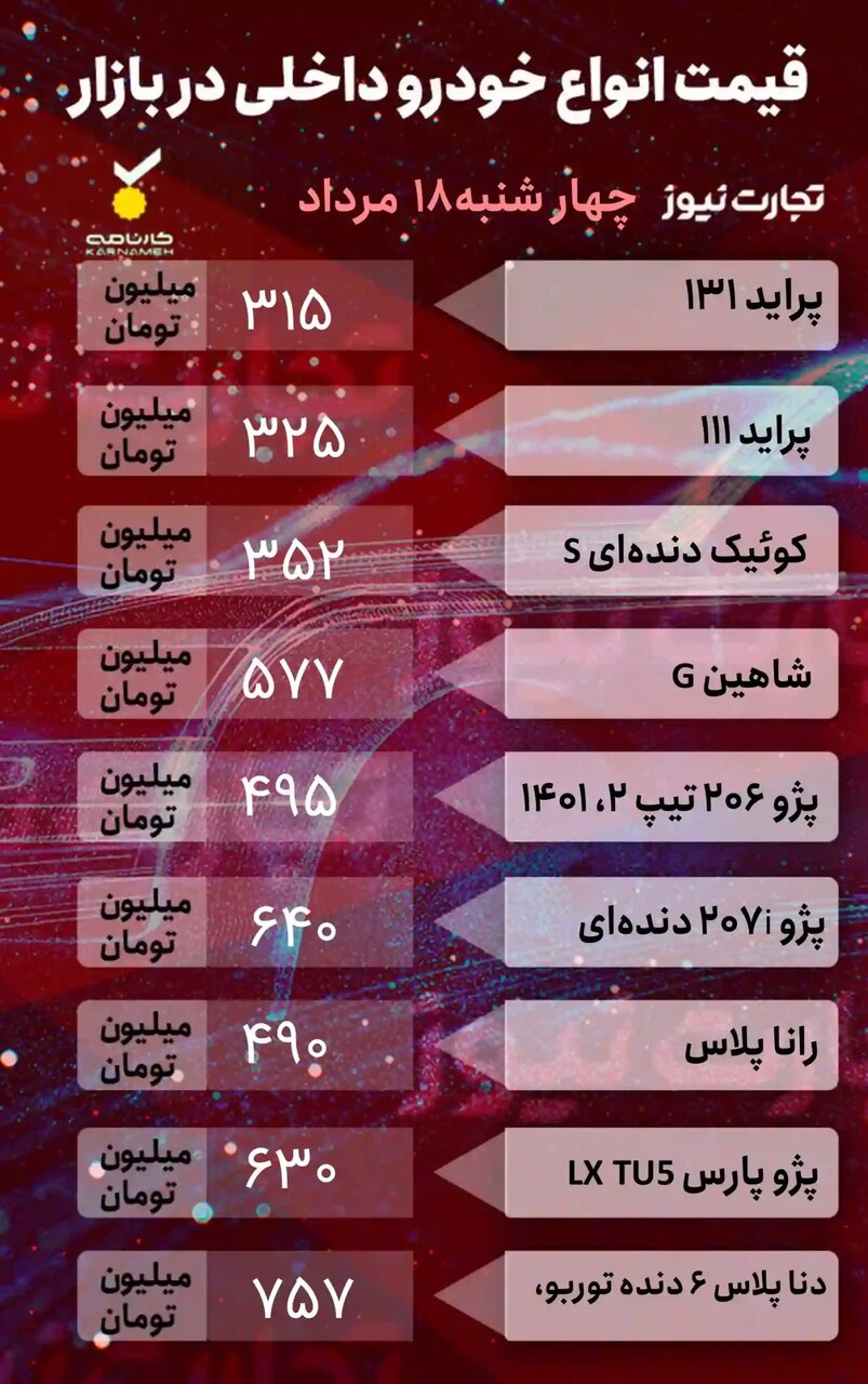 این خودروی پرطرفدار ۱۰ میلیون تومان گران شد | جدول قیمت خودروهای داخلی و خارجی را ببینید