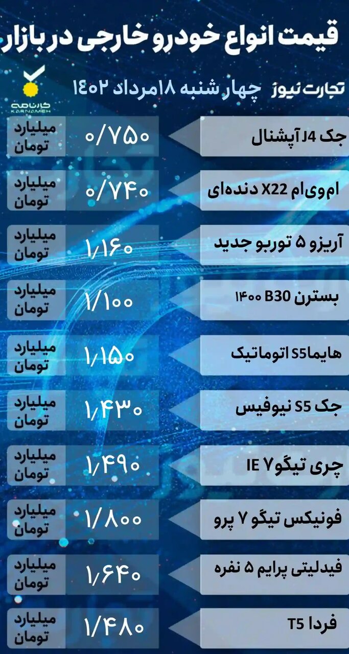 این خودروی پرطرفدار ۱۰ میلیون تومان گران شد | جدول قیمت خودروهای داخلی و خارجی را ببینید