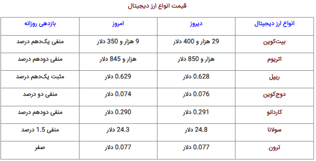 سبقت تتر از بیت‌کوین