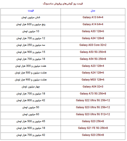 قیمت گوشی‌های سامسونگ، شیائومی و آیفون امروز شنبه ۲۸ مرداد ۱۴۰۲
