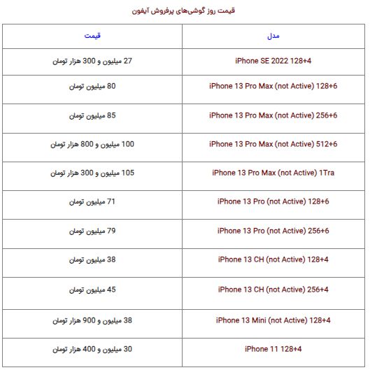 قیمت گوشی‌های سامسونگ، شیائومی و آیفون امروز شنبه ۲۸ مرداد ۱۴۰۲